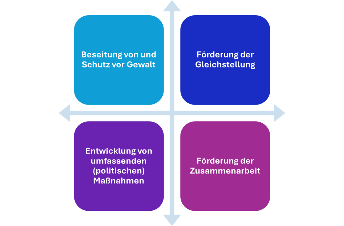 Quelle: eigene Darstellung
