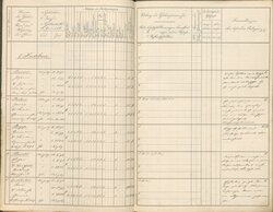 Schülerverzeichnisse der Volksschule Bei den Barfüßern für das Schuljahr 1904/1905 (1. Kombinierter Kurs) mit Einträgen zu Eugen (alias Bertolt) Brecht Stadtarchiv Augsburg, Schularchive, Volksschule bei den Barfüßern 142 und 154