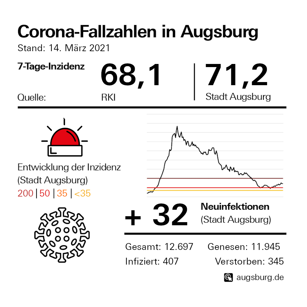 Stadt Augsburg Corona-Karte