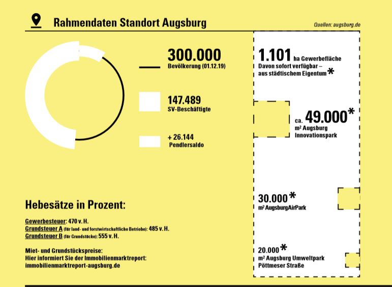 Augsburg in Zahlen Stadt Augsburg Augsburg in Zahlen Stadt Augsburg