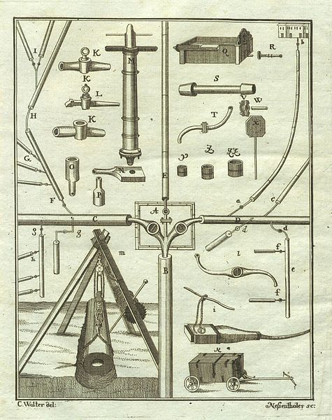 1.3.a Bauteile für Wasserleitungen